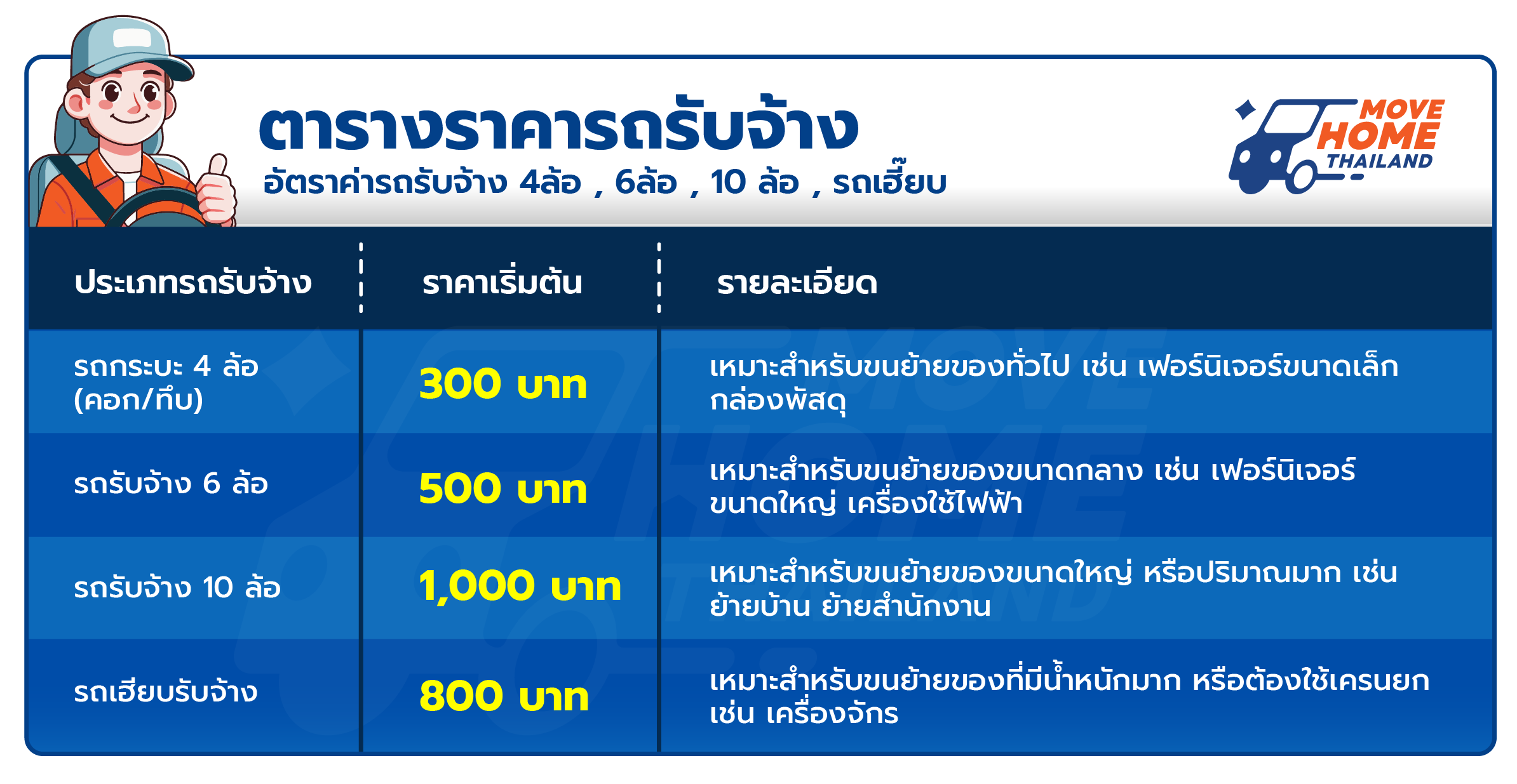 เรทราคา รถรับจ้าง 4 ล้อ