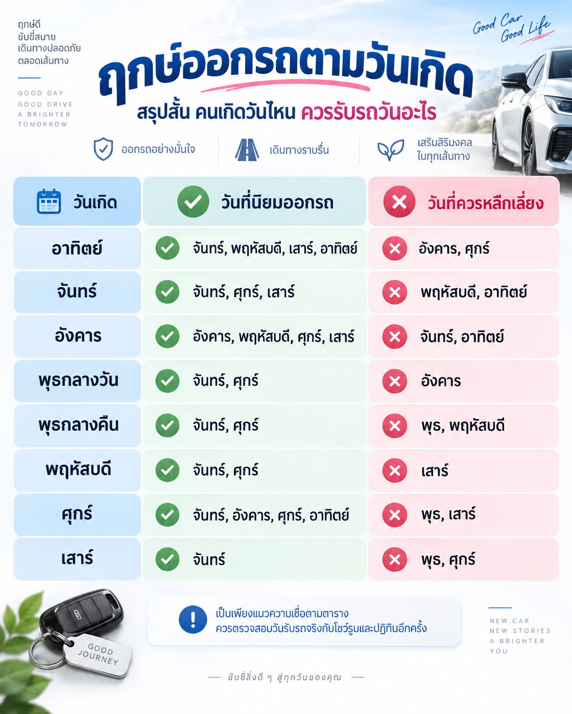 ตารางดูดวงออกรถตามวันเกิด จันทร์ - อาทิตย์