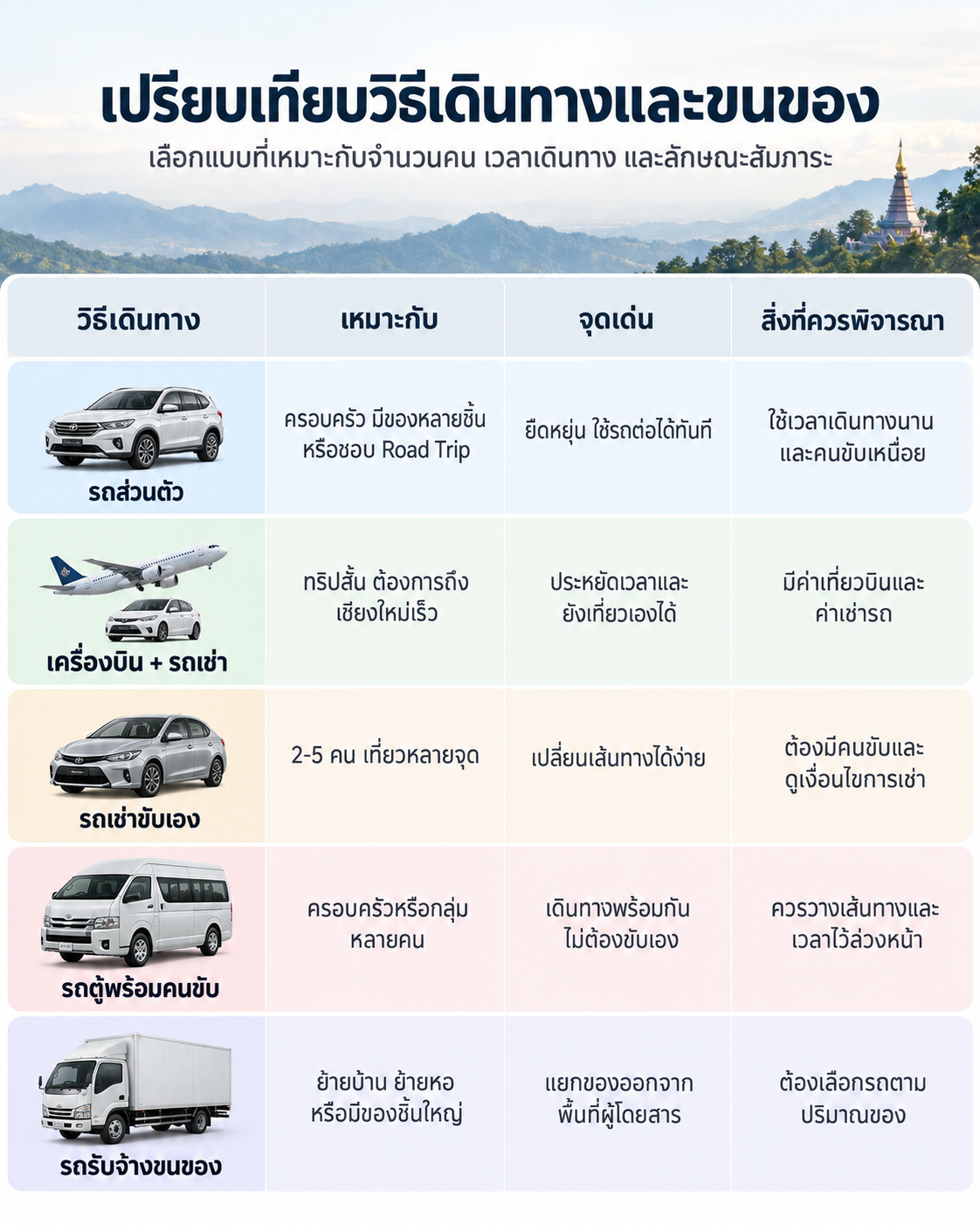 รถตู้เชียงใหม่เที่ยวดีไหม